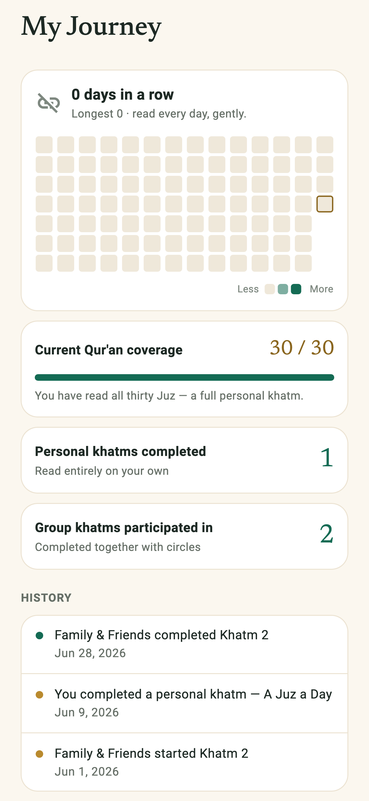 Reading progress